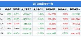 全通教育股票怎么样啊