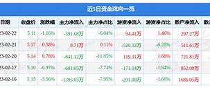 创耀科技什么时候上市