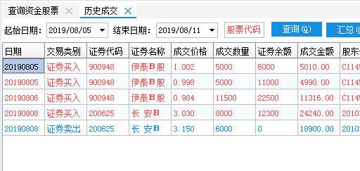 伊泰b股股票最新消息