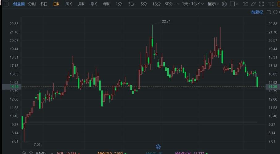 创益通股票吧