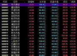 创元科技东方财富网