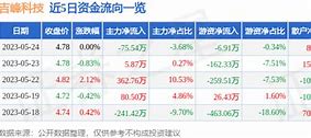创元科技整体上市