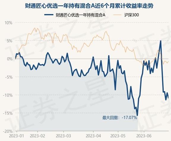 财通多策略基金当天净值
