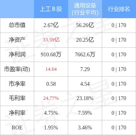百联股票怎么样