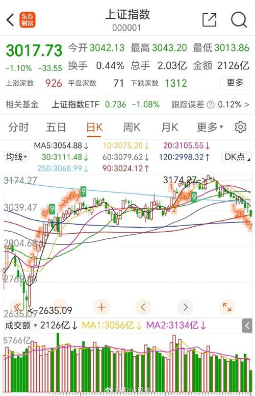 1.聪明的投资者-本杰明·格雷厄姆