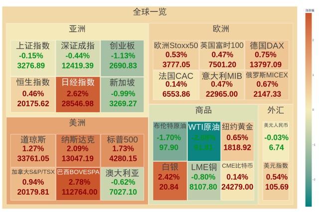 一、本周市场概况