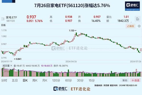壹网壹创股票最新消息