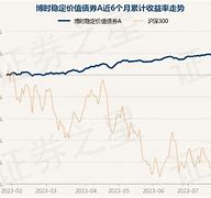 月日基金净值：天弘通享债券发起最新净值，涨%