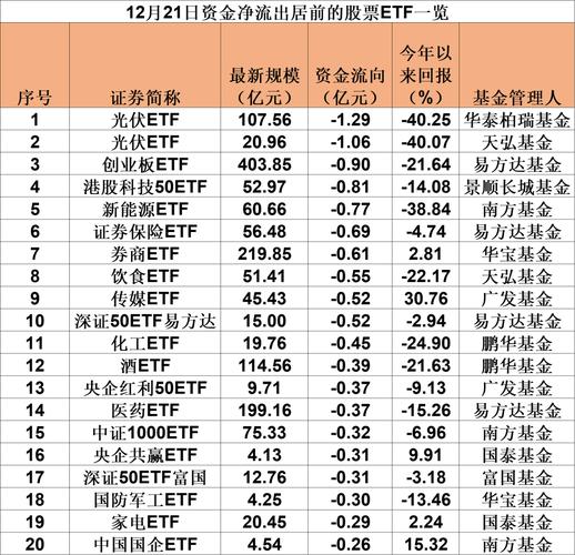 主力资金流入排行榜