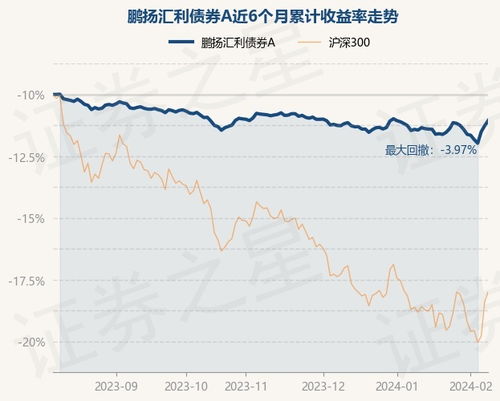 鹏华丰收债券基金净值