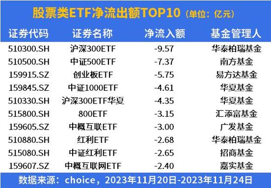 红利低波指数基金
