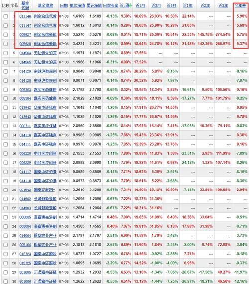 主力资金净流出说明什么