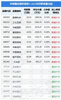 关于鹏华丰颐债券最新净值的更新