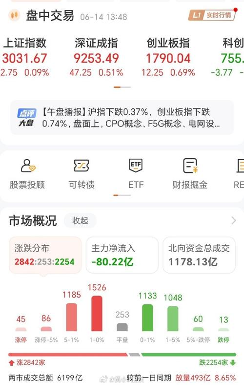 股票财经推荐
