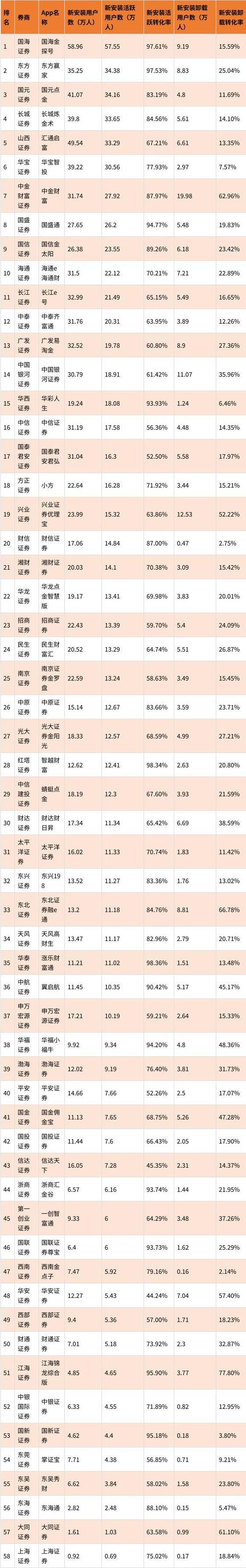 东方证券回应大批高管集体离职