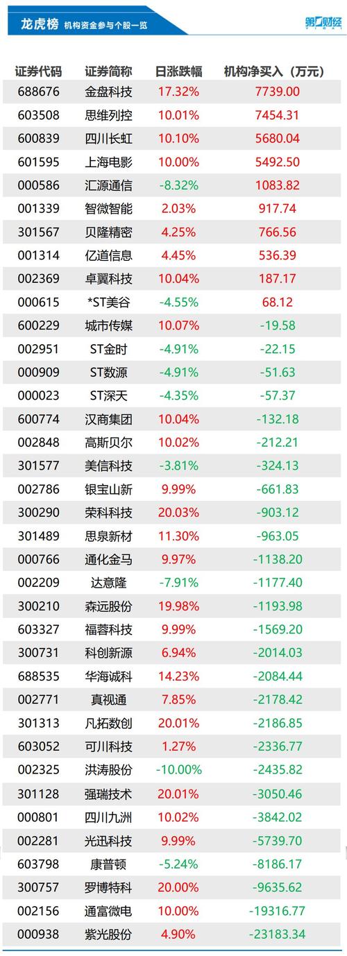 上一节课内容总结