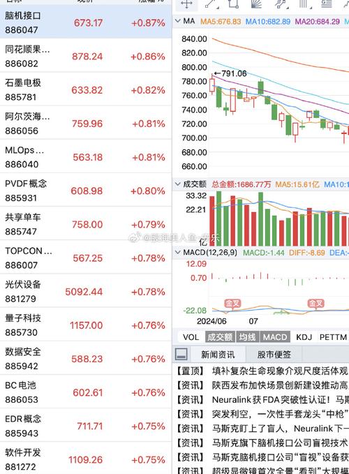 财经股票实战课