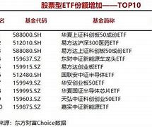 华夏上证50基金怎么样