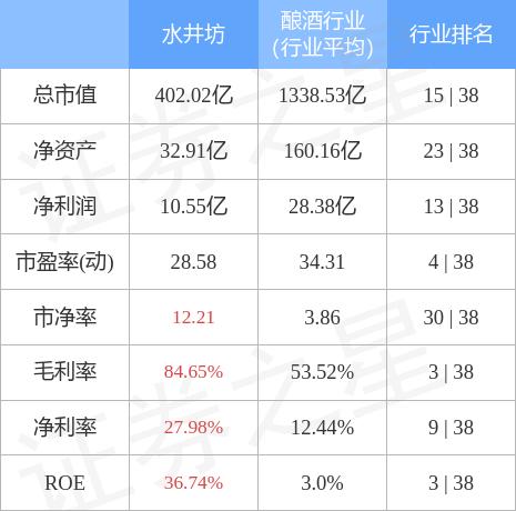 水井坊股票行情分析