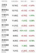 江苏银行获股东举牌